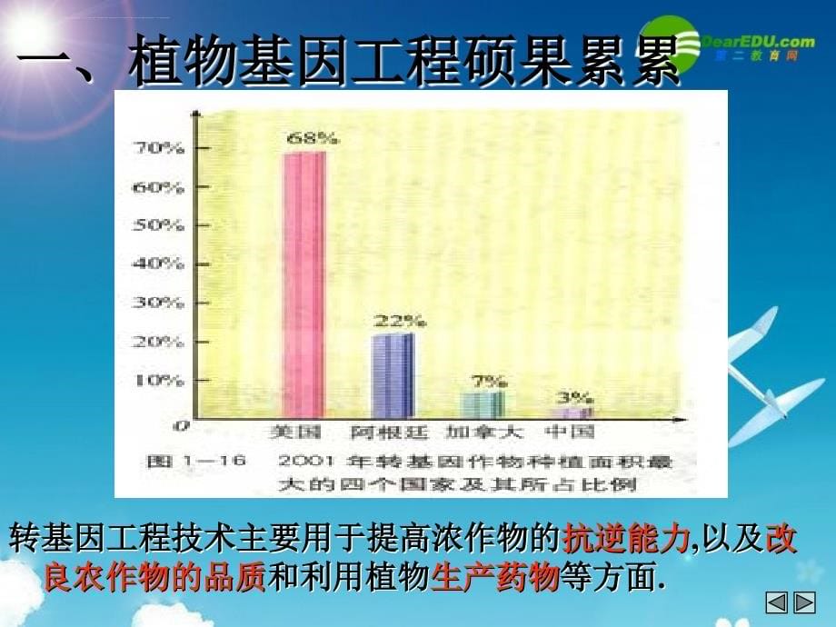 《基因工程的应用》课件新人教版选修3_第5页