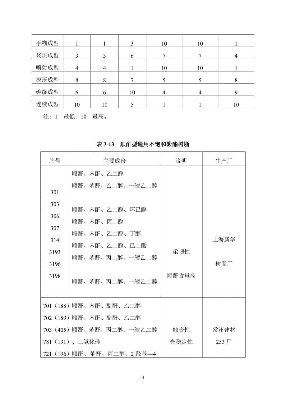 1复合材料工艺及设备_第4页