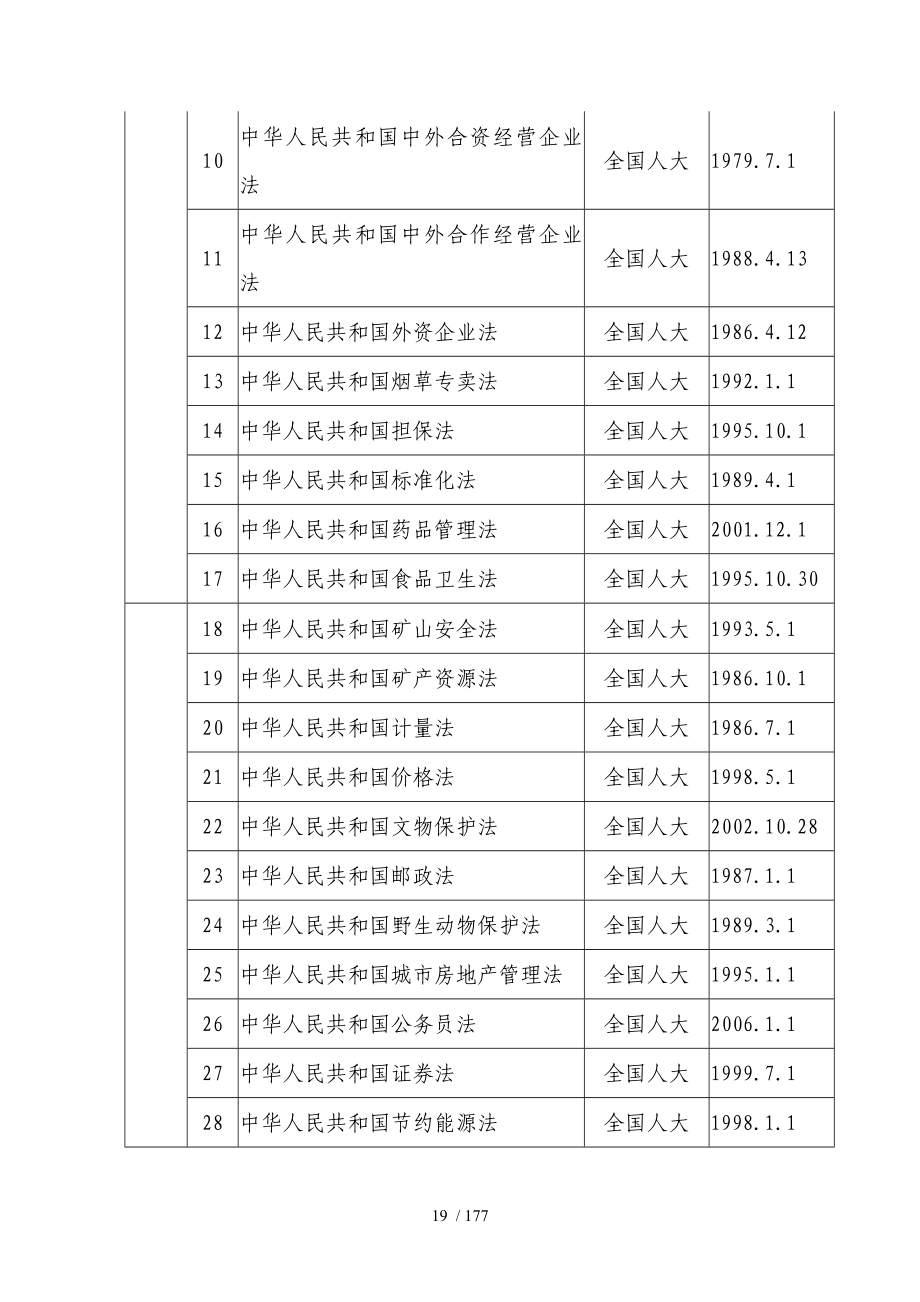 工商行政管理局行政执法依据_第4页