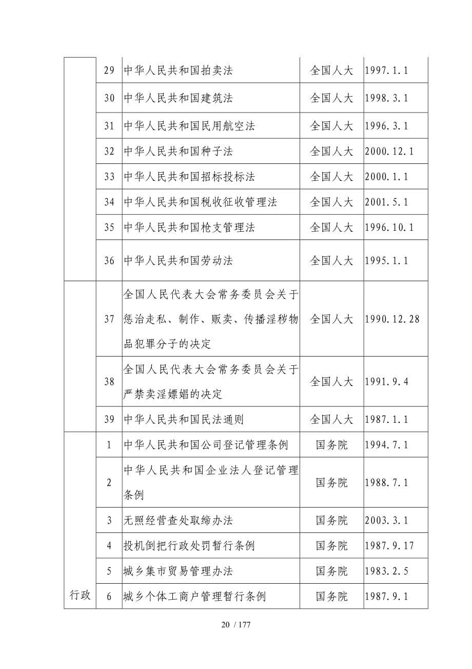 工商行政管理局行政执法依据_第5页