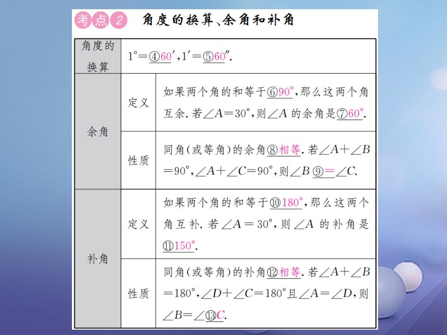 安徽省2017年中考数学总复习 第一轮 中考考点系统复习 第四单元 图形的初步认识与三角形 第13讲 角、相交线与平行线_第4页