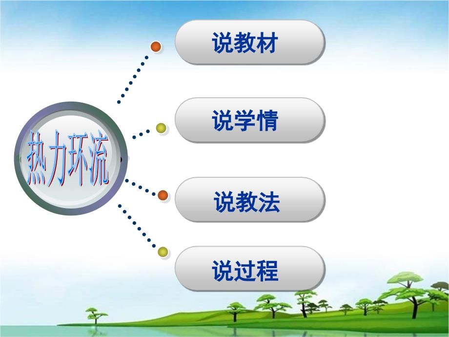 《热力环流及其应用》说课课件_第2页