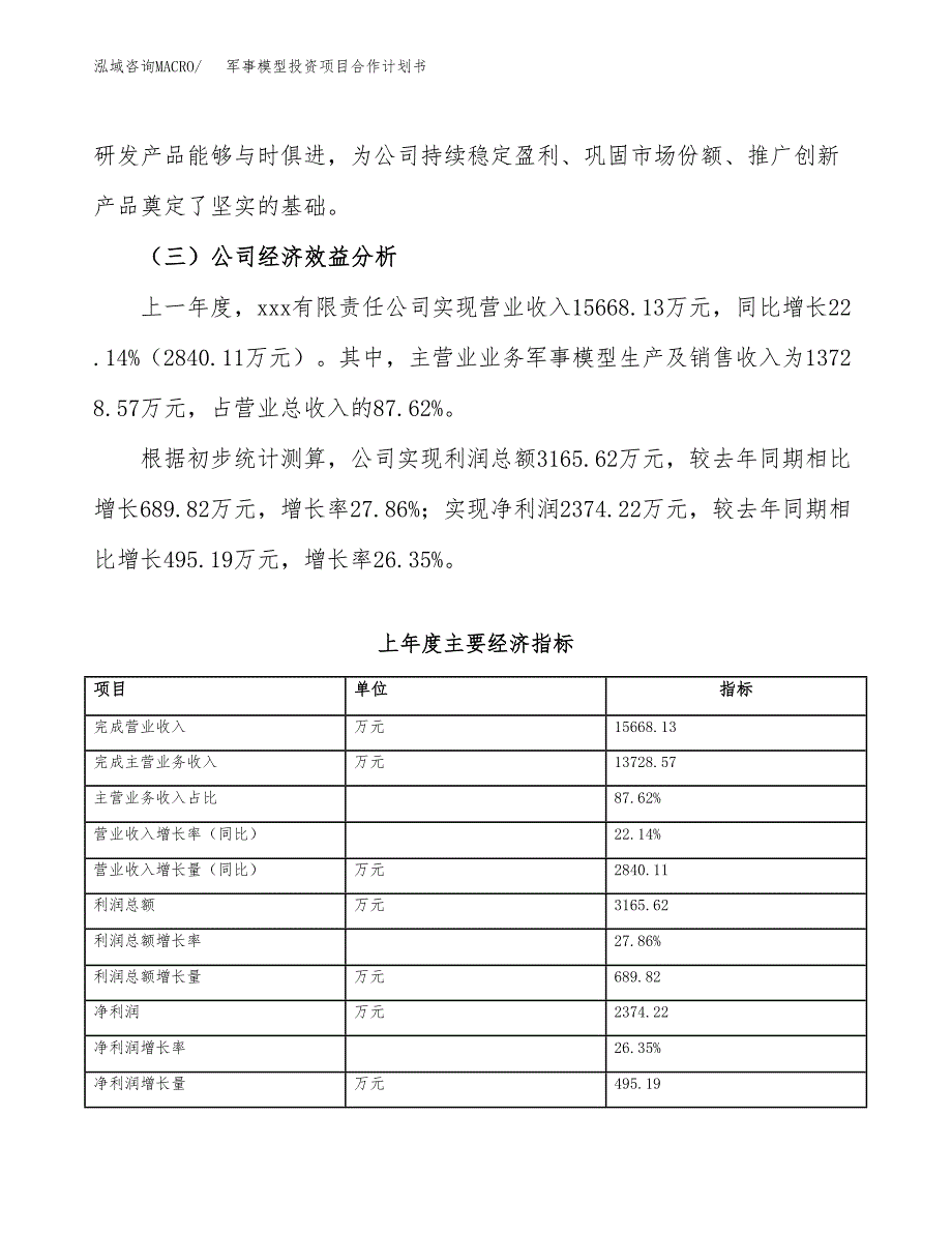 军事模型投资项目合作计划书.docx_第4页