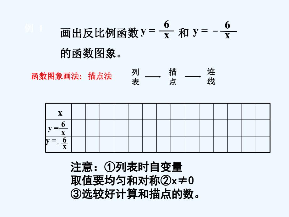 八年级数学下册 17.4 反比例函数 17.4.2 反比例函数的图象和性质教学1 （新版）华东师大版_第4页