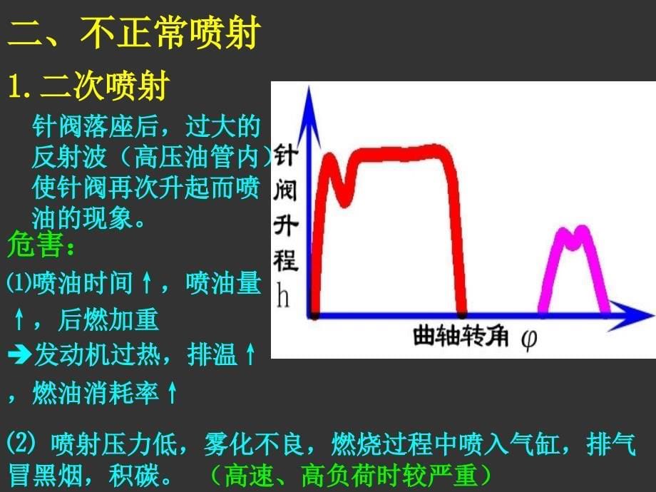 柴油机混合气形成与燃烧(三)(附动画演示)教材_第5页