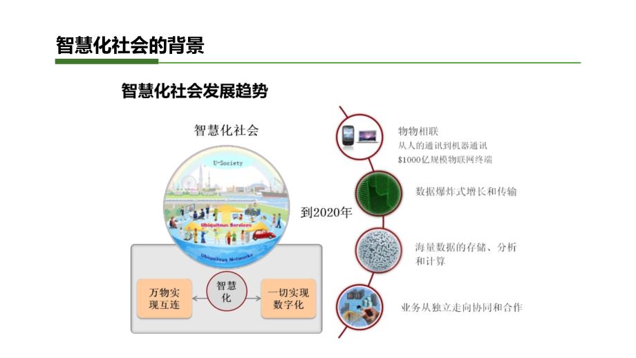 智慧小镇综合解决资料_第4页