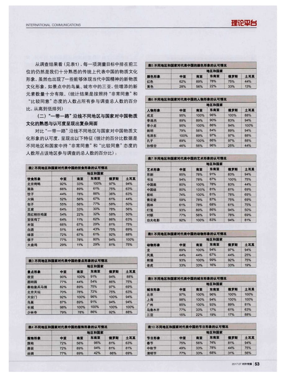 “一带一路”沿线国家来华留学生中国形象认知研究--基于物质文化的调查分析.pdf_第2页