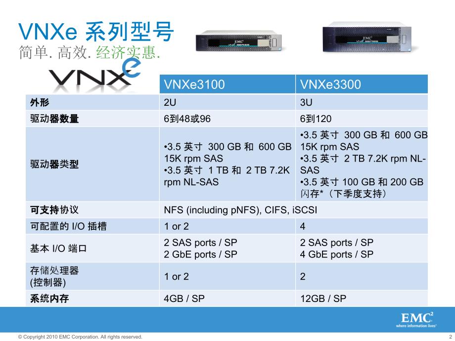 EMC-VNX-统一存储产品-SE-培训_第2页
