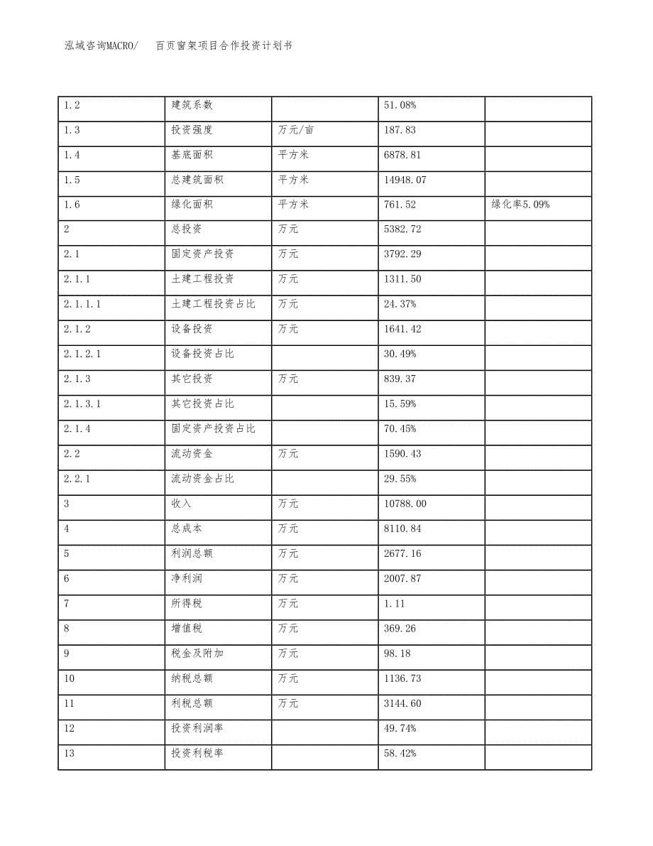 百页窗架项目合作投资计划书（样本）.docx_第5页