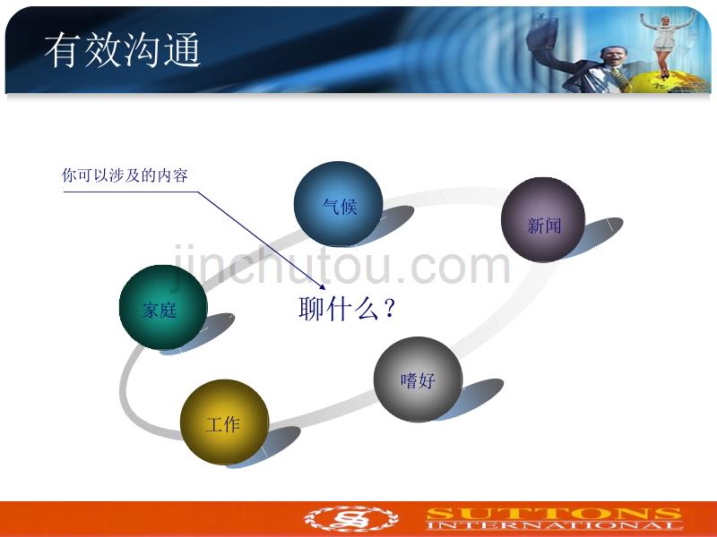 客户沟通技巧完美培训版资料_第4页