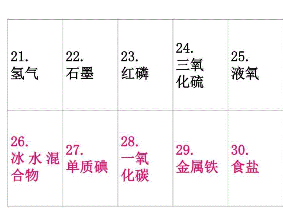 离子符号化学式书写比赛原卷与答案_第3页