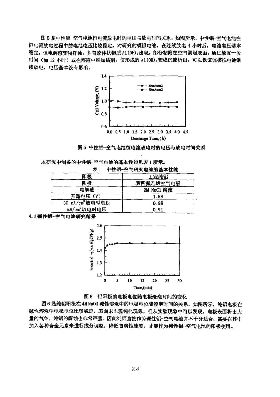 铝空气电池可行性研究_第5页