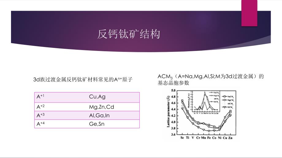 反钙钛矿材料资料_第4页