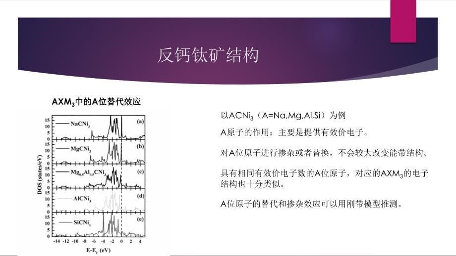 反钙钛矿材料资料_第5页