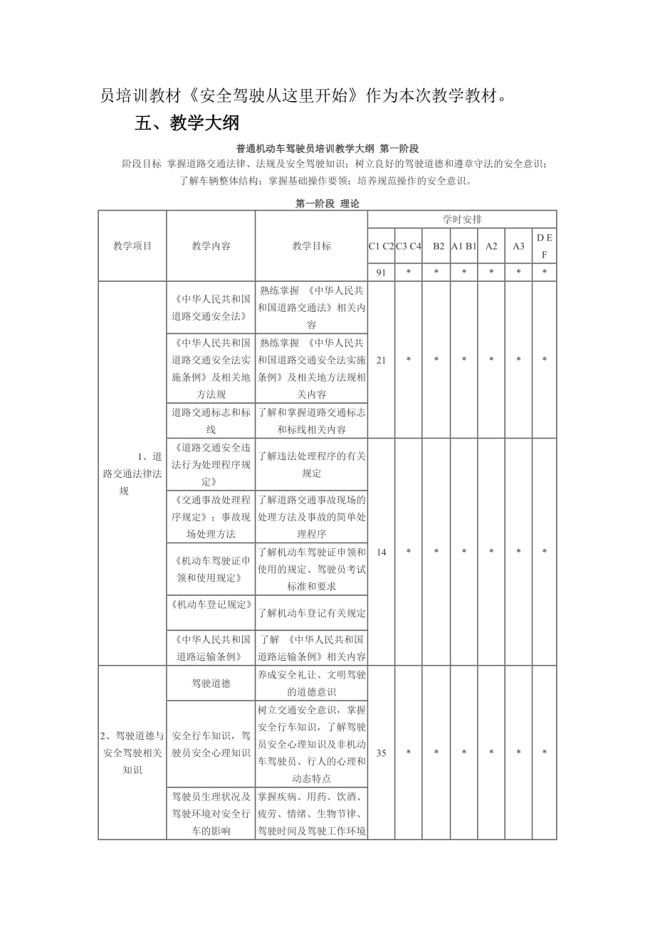 商用车驾驶员培训教学大纲及教学计划_第2页