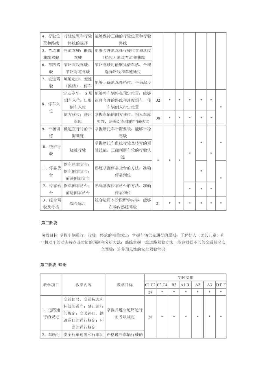 商用车驾驶员培训教学大纲及教学计划_第5页