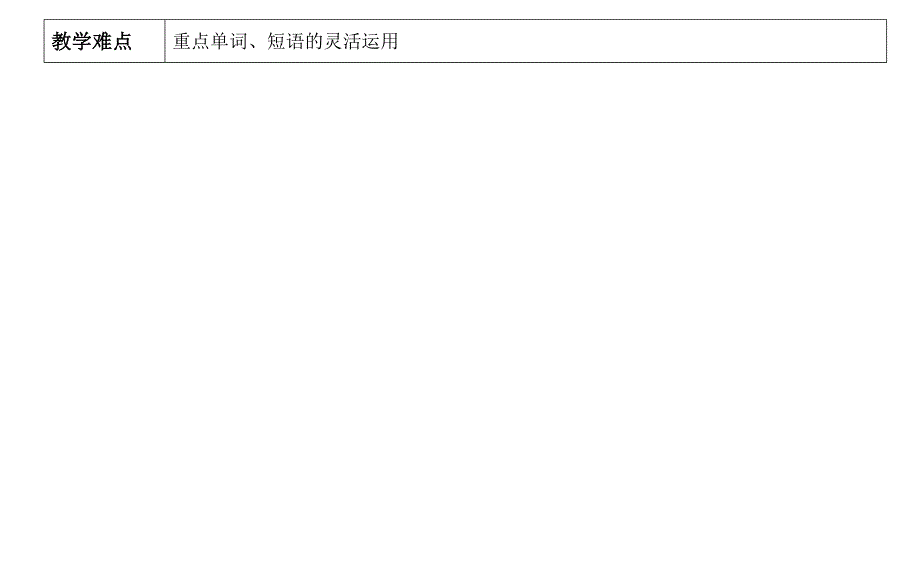 2015年学大教育艺考生课程——词汇第三讲traveljournal.doc_第2页