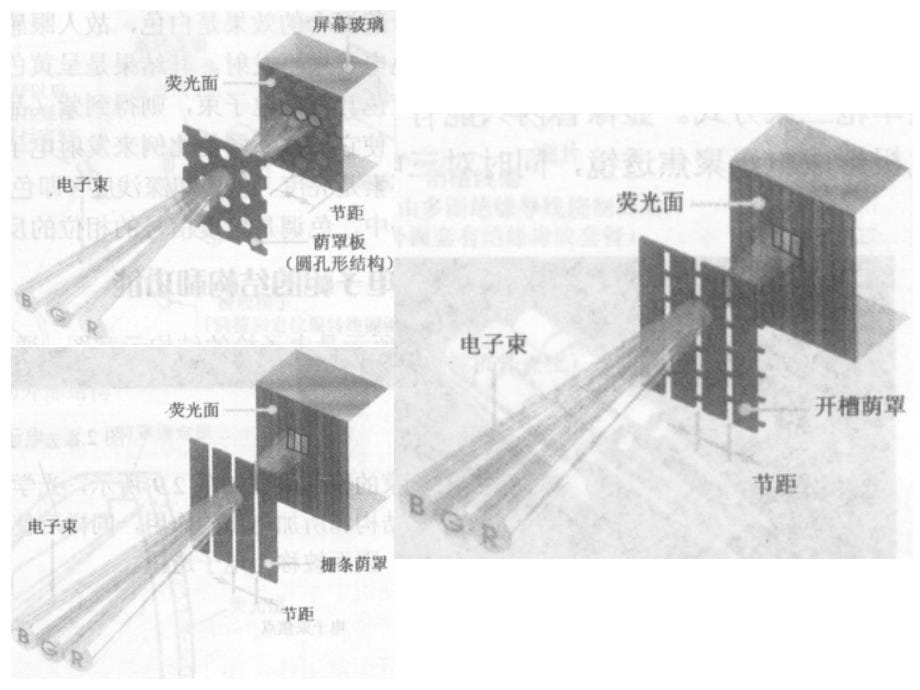 彩色电视机原理及套件资料_第5页