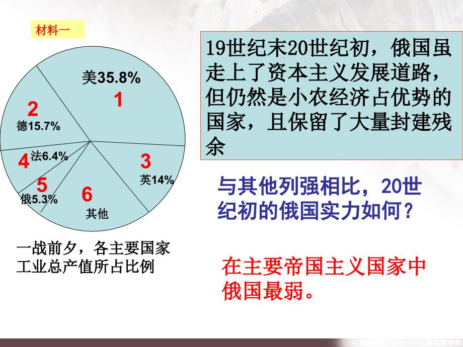 俄国十月社会主义革命优质课教材_第4页