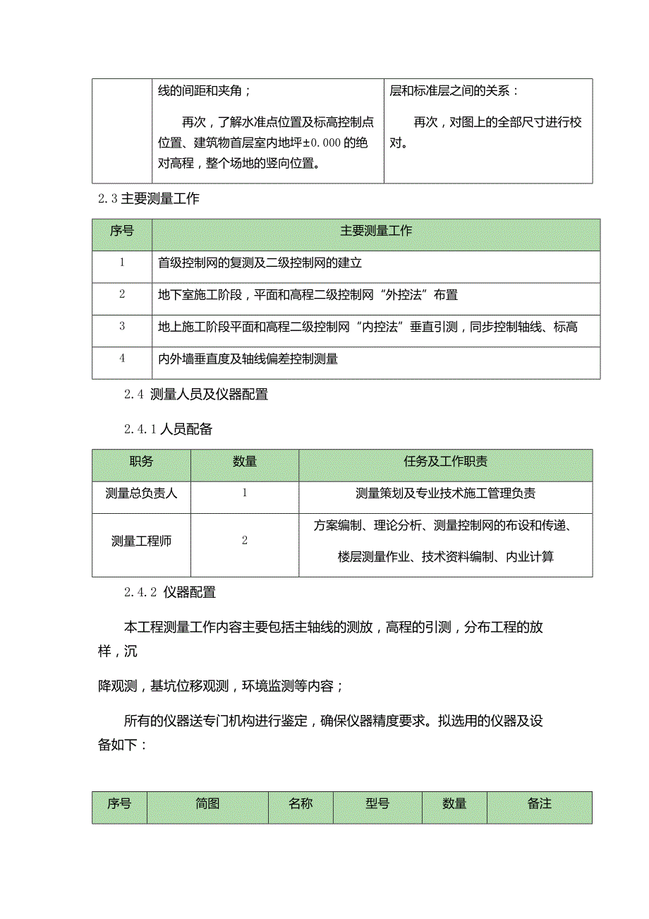 工程测量方案99675资料_第2页