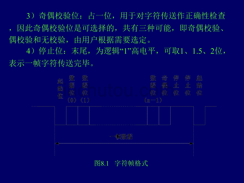 单片机基础第三版第八章串行通信教材_第4页