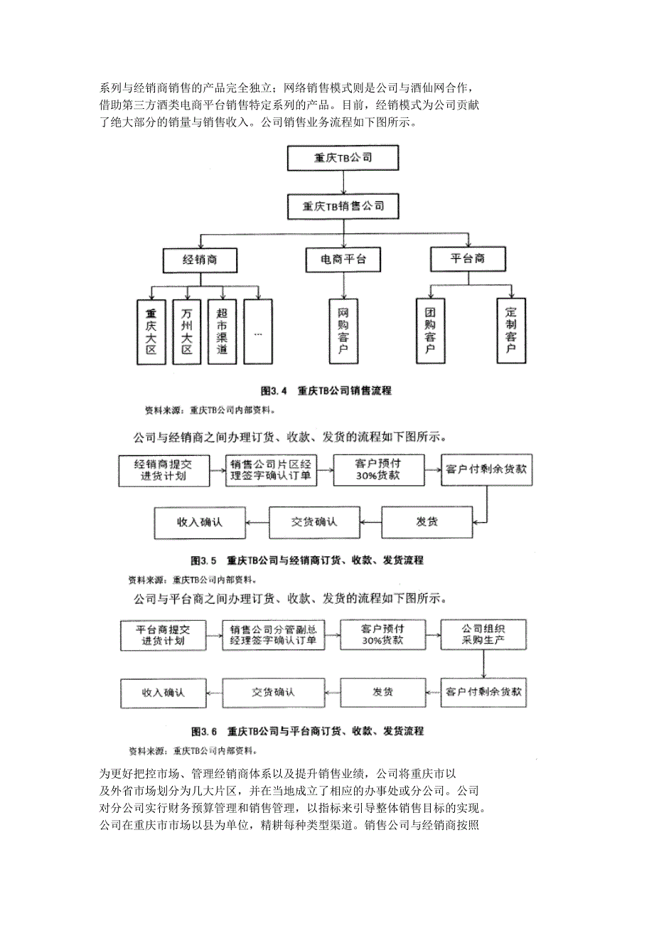 中小型白酒企业销售业务内部控制--以重庆tb公司为例_第4页