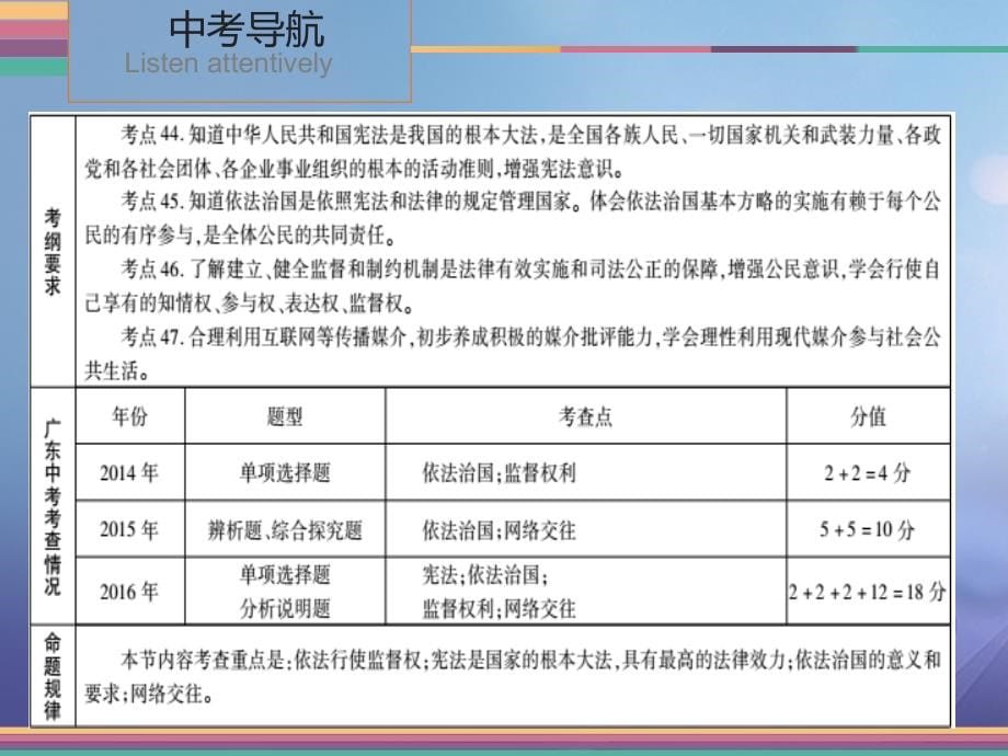 广东省2017中考政治 3.5 法律与社会秩序复习 新人教版_第5页