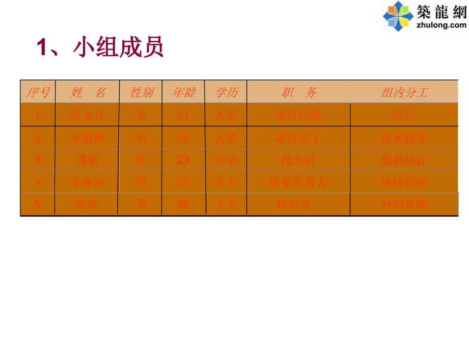 钢筋混凝土表面质量控制汇报_第4页