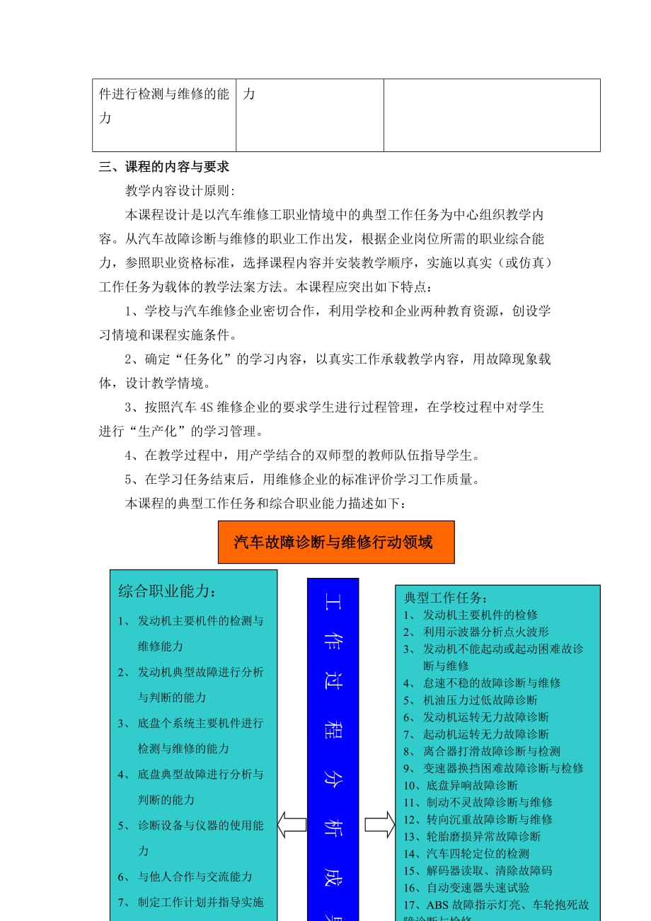 商用车故障诊断与维修课程标准_第2页