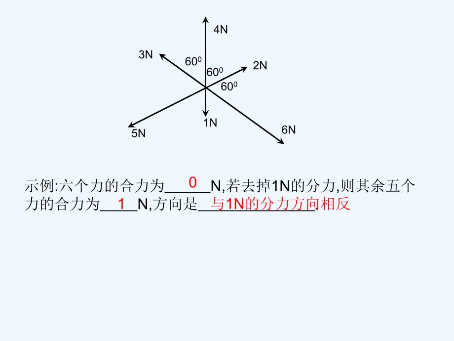 河北省保定市涞水县义安镇高中物理 第三章 相互作用 3.7 共点力平衡 新人教版必修1_第2页