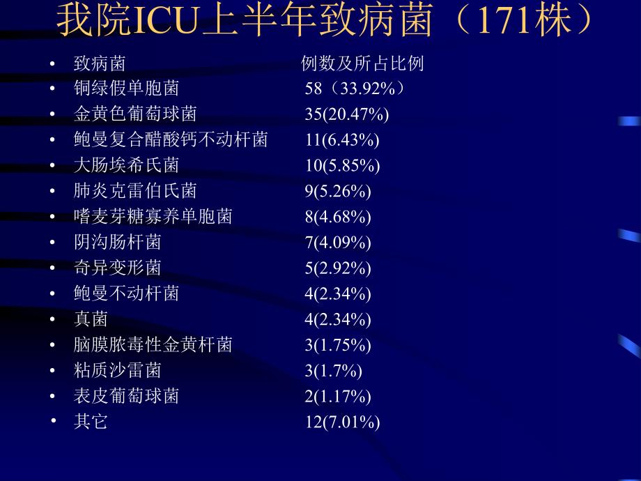 抗生素降阶梯治疗资料_第4页