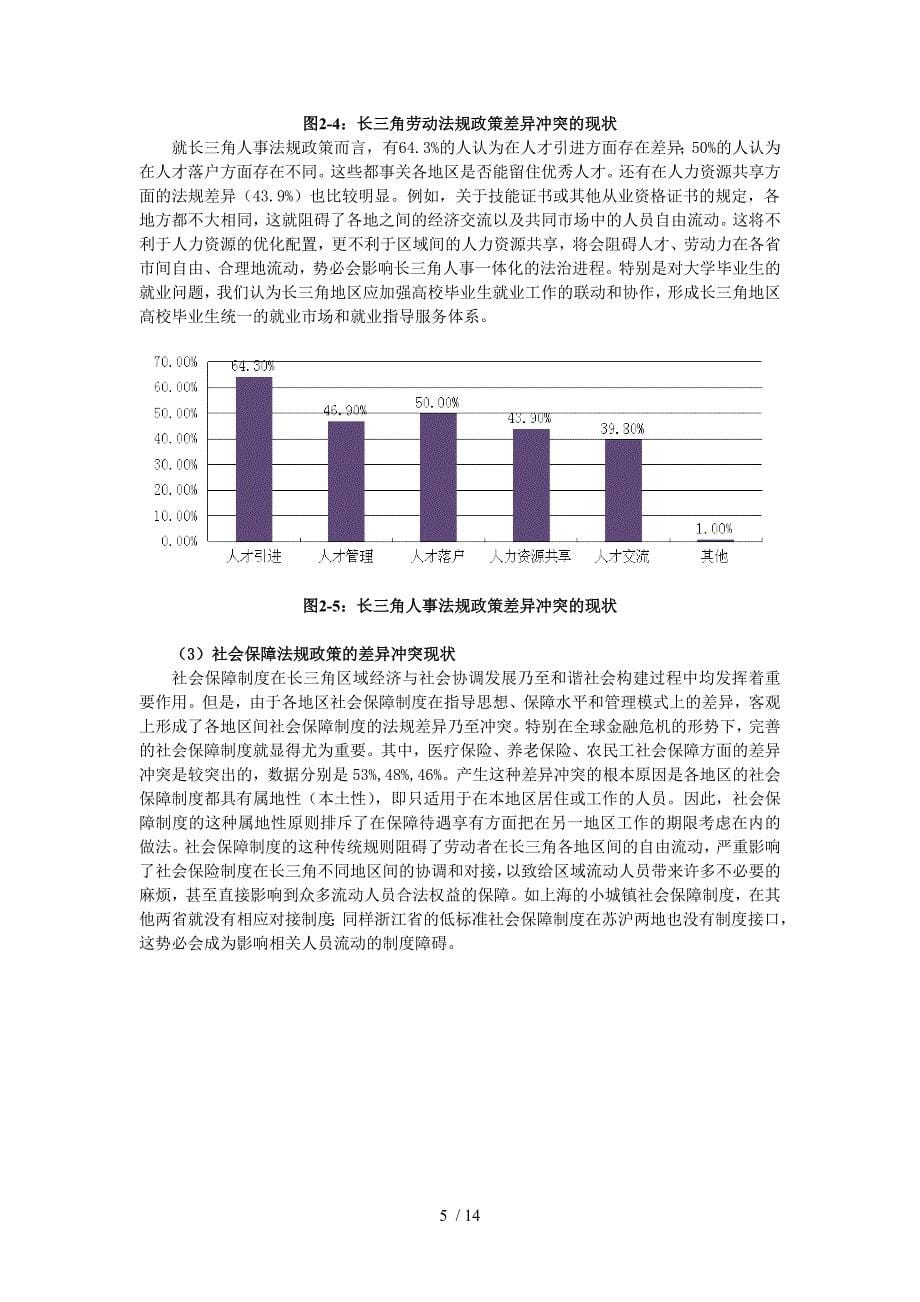 法规政策差异冲突调查研究_第5页