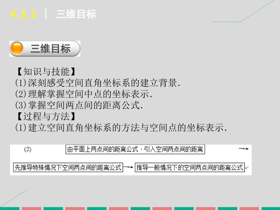 学练考2015-2016学年高中数学 4.3.1、4.3.2 空间直角坐标系、空间两点间的距离公式新人教a版必修2_第2页