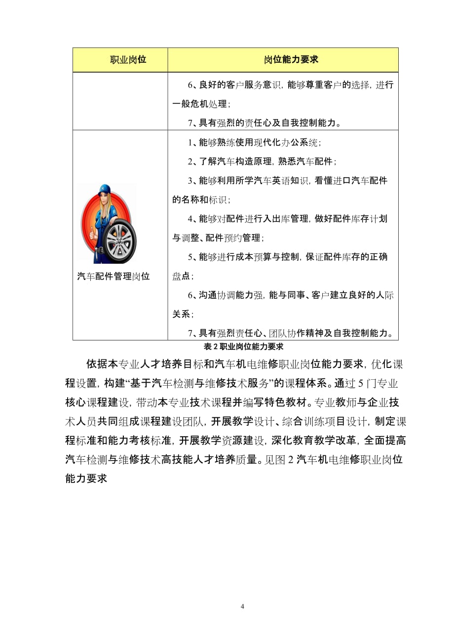 商用车维修岗位以职业能力为核心的课程体系框架_第4页