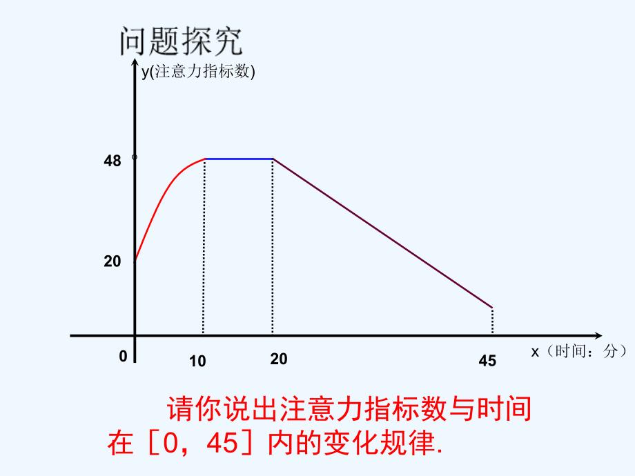 江苏省宿迁市高中数学 第二章 基本初等函数（ⅰ）2.2.1 函数的单调性1 苏教版必修1_第2页