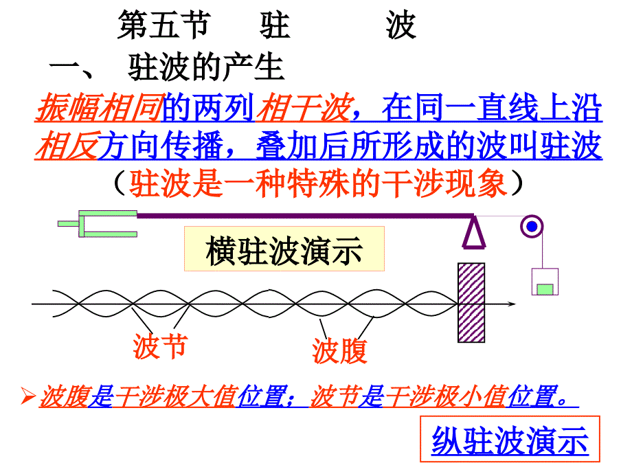 公开课——驻波资料_第1页