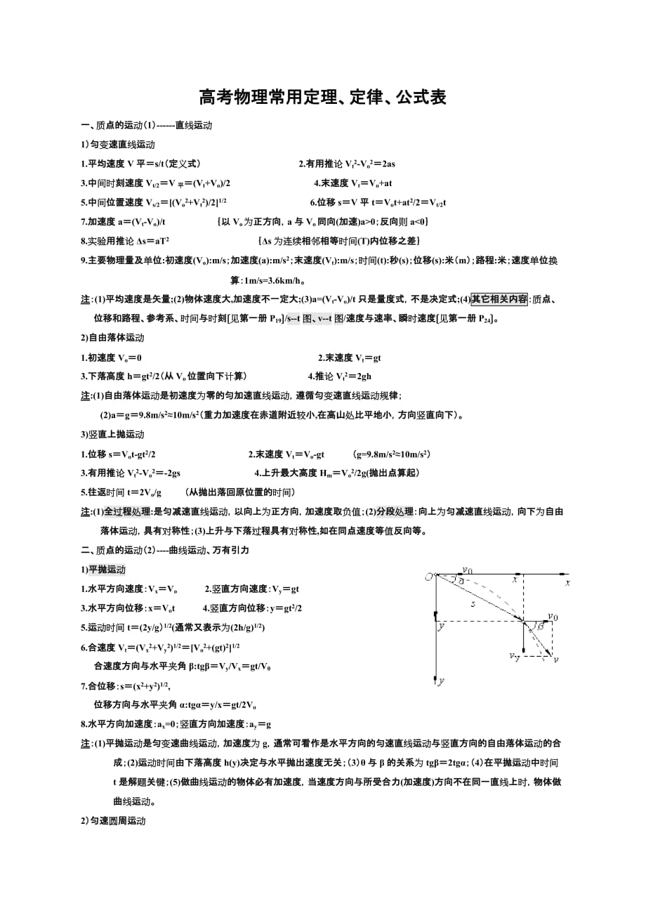 高考物理常用定理定律公式表_第1页