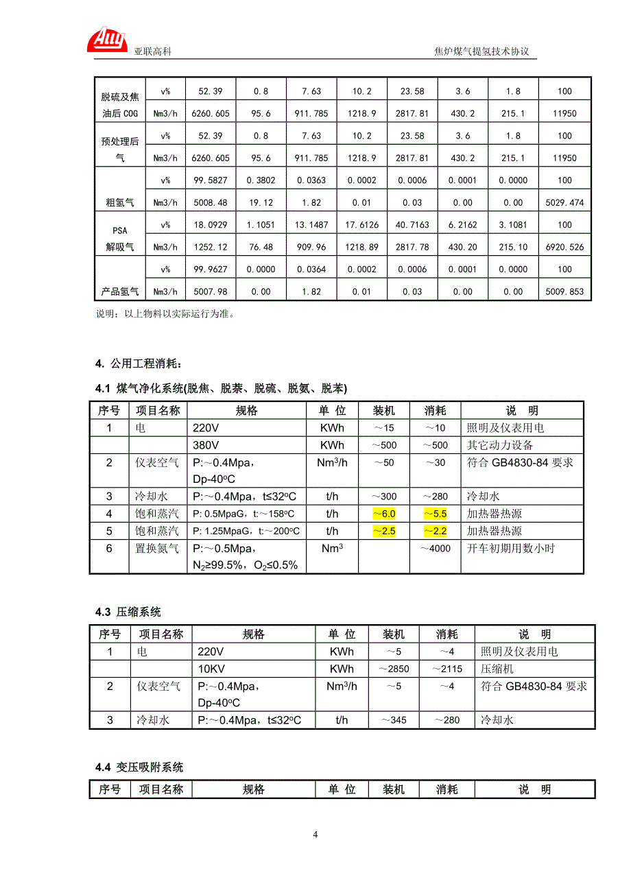 焦炉煤气提氢技术办法_第4页