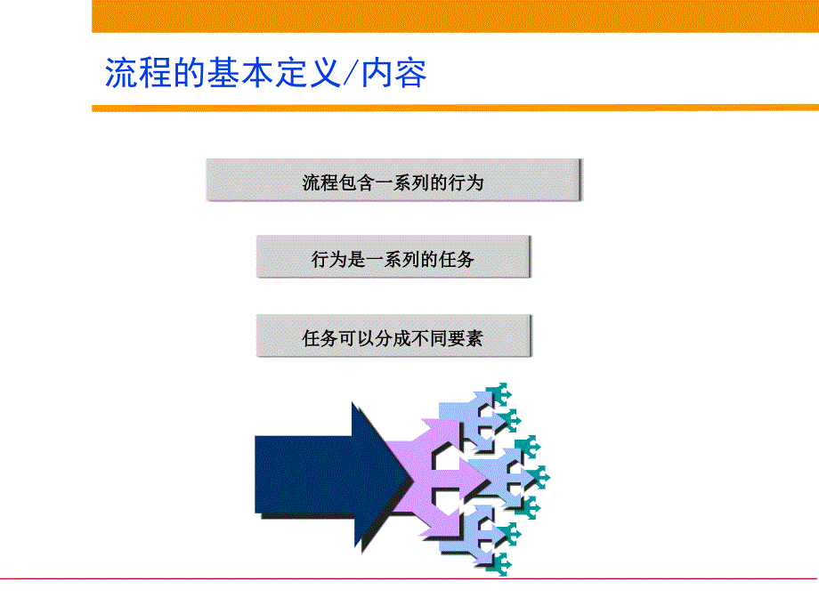 流程分析报告、流程描述与流程再造_第4页