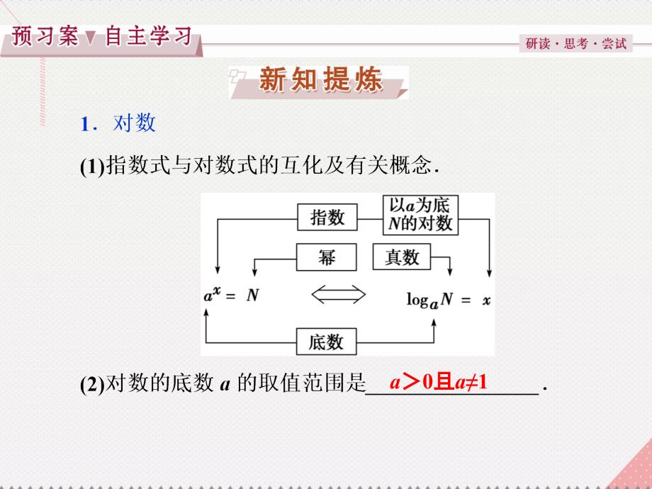 优化方案2017高中数学 第二章 基本初等函数(ⅰ) 2.2.1 对数与对数运算 第1课时 对数新人教a版必修1_第3页