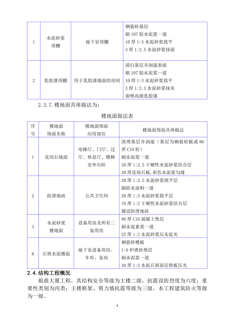 银鼎大厦施工组织设计_第4页