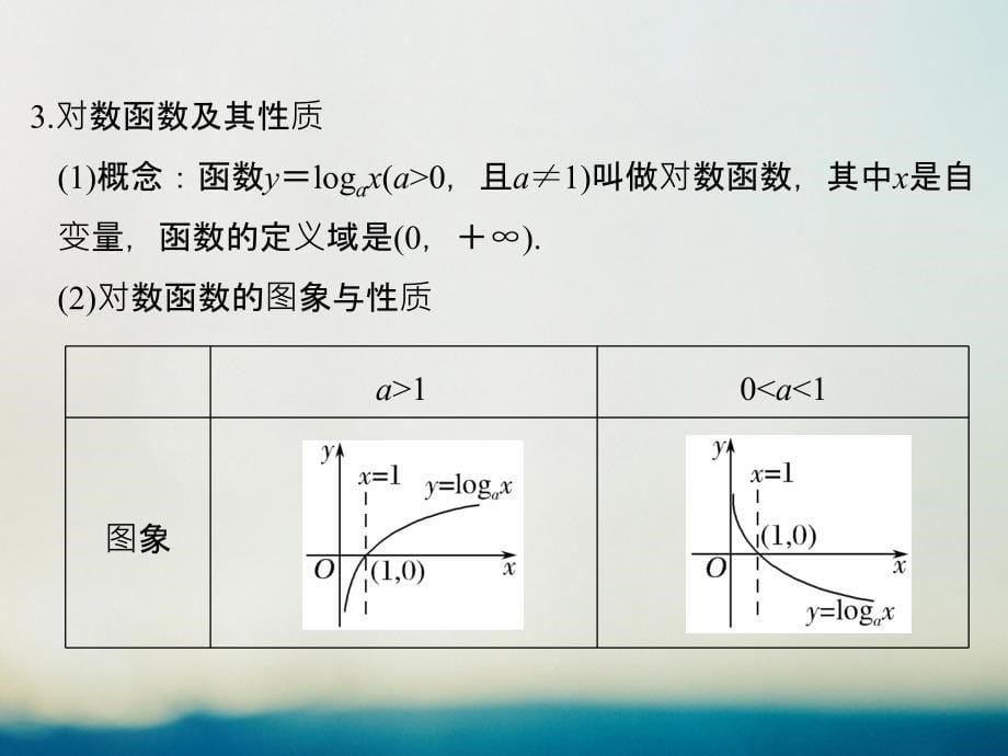 创新设计（全国通用）2018版高考数学一轮复习 第二章 函数概念与基本初等函数i 第6讲 对数与对数函数 理 新人教a版_第5页