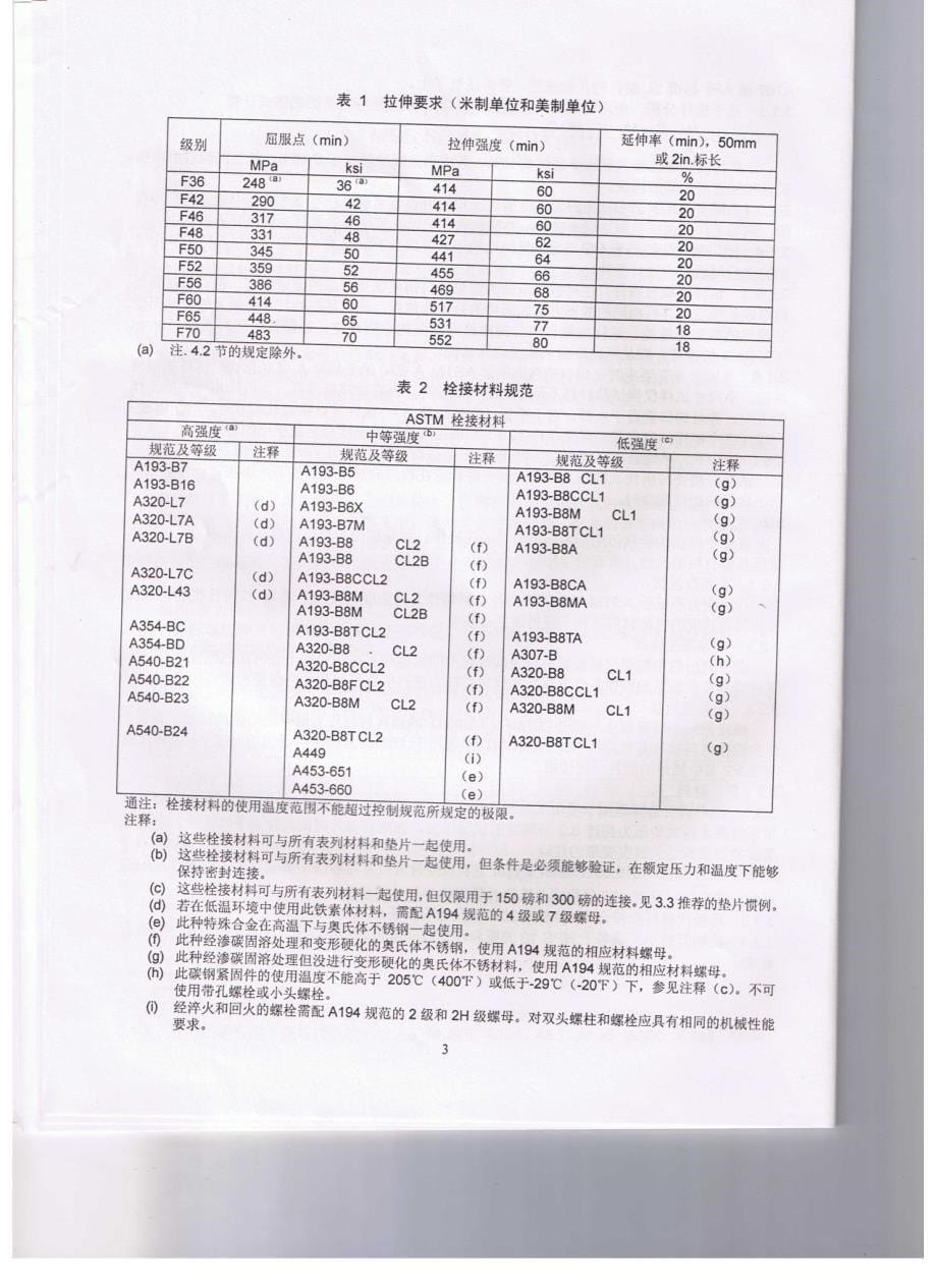 mss sp-44-2010 中文版 钢制管道法兰_第5页