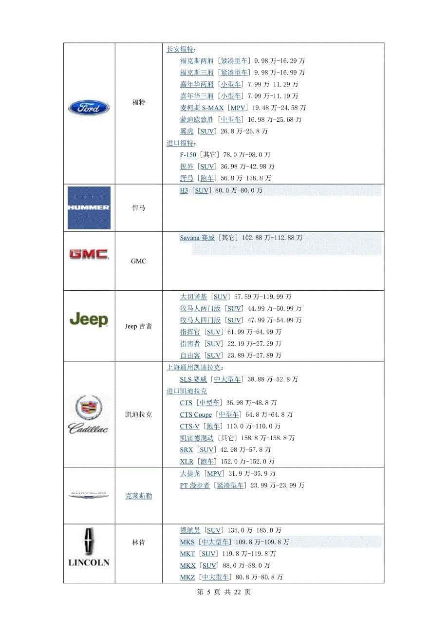 商用车品牌、标志、型号、价格大全_第5页