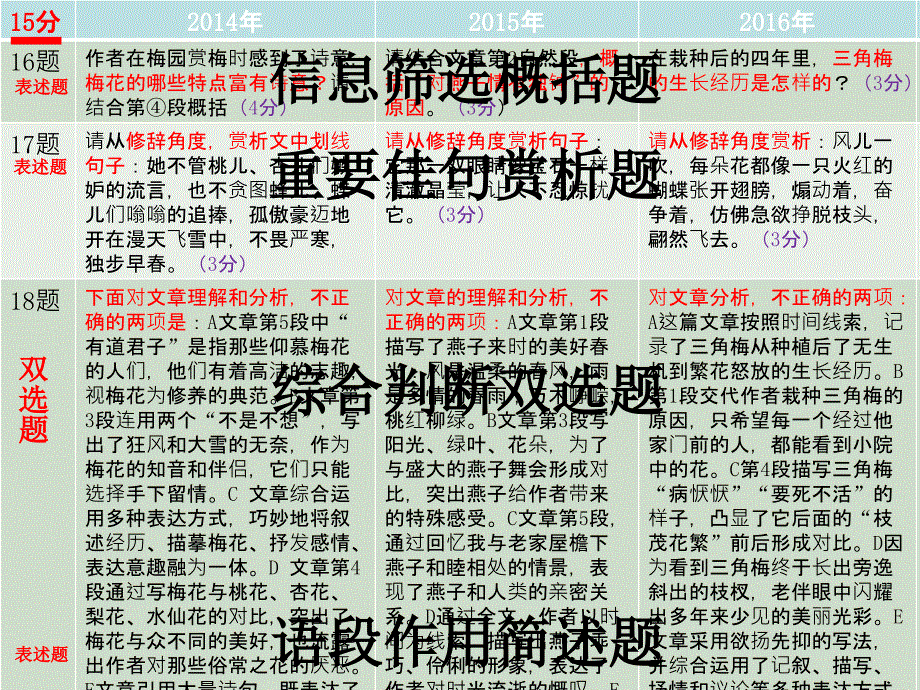 天津市滨海新区中考语文 现代文阅读双选题复习_第3页