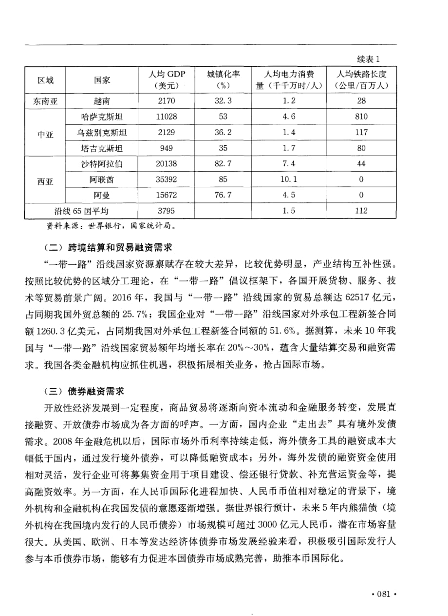 “一带一路”投融资合作需要宏观机制创新与微观业务模式创新.pdf_第3页