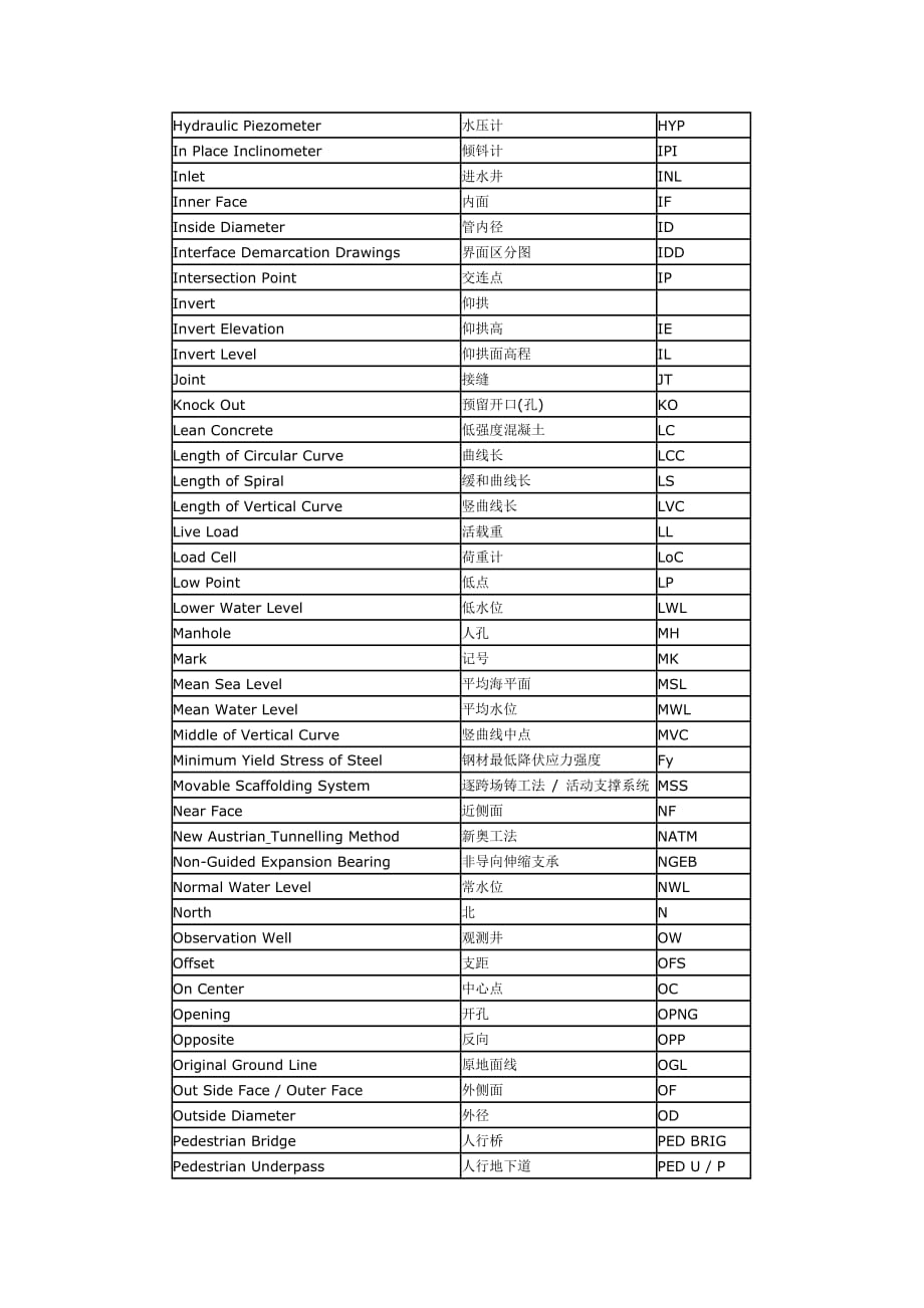 土木工程术语00556资料_第4页