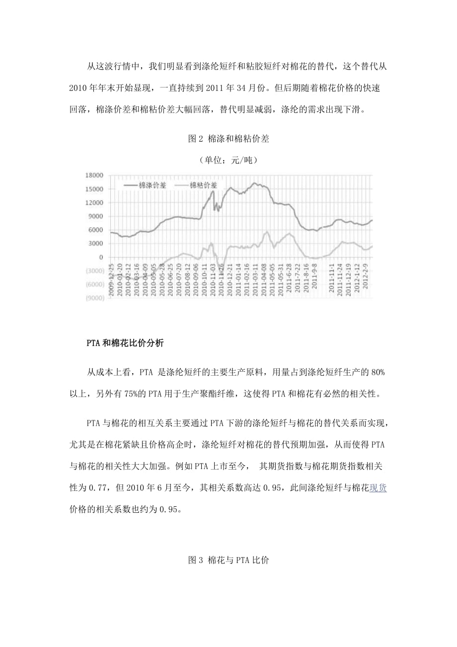 棉花与PTA关系研究资料_第3页