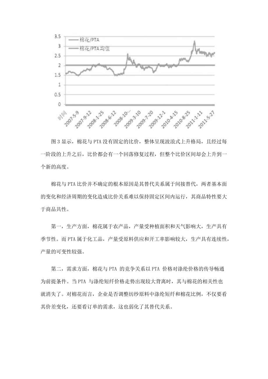 棉花与PTA关系研究资料_第4页