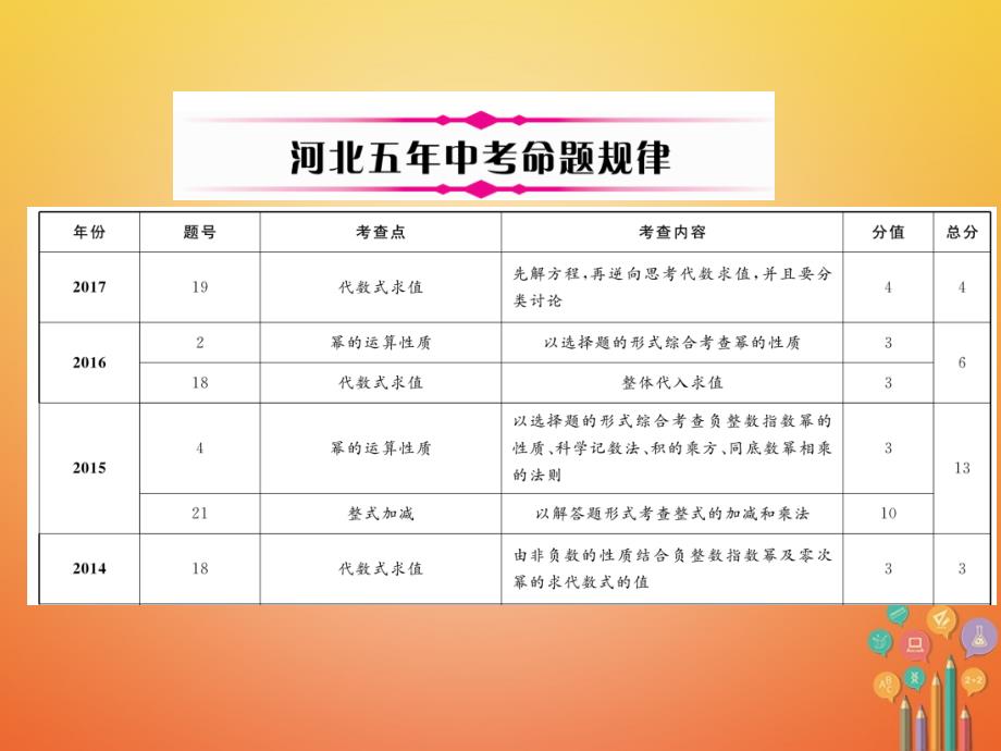 河北省2018年中考数学总复习 第一编 教材知识梳理篇 第1章 数与式 第3节 代数式及整式运算（精讲）课件_第2页